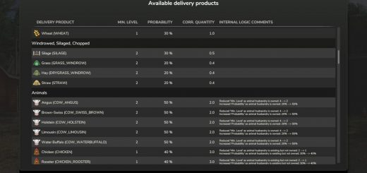 VIP Order Manager V1.2.2.0