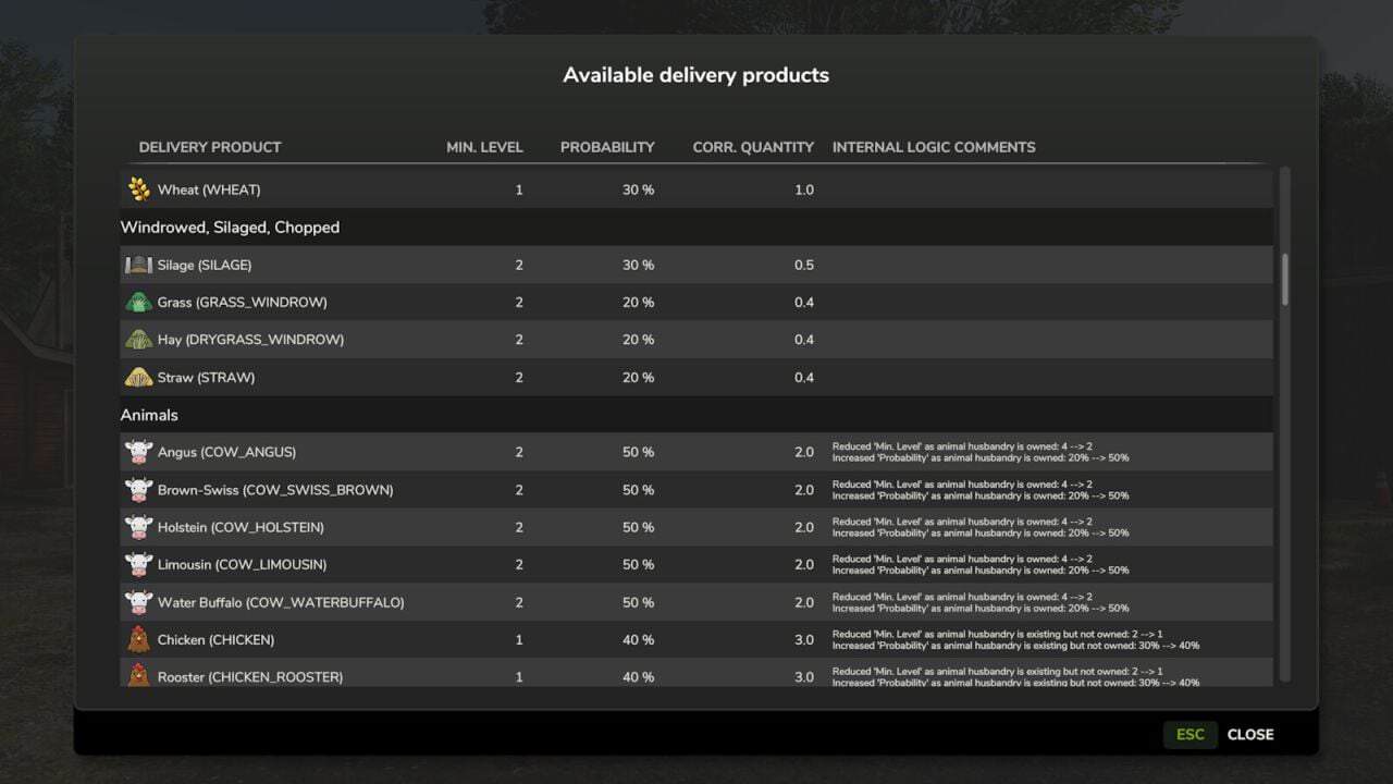 VIP Order Manager V1.2.2.0